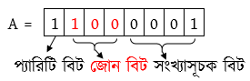 সংখ্যা পদ্ধতি