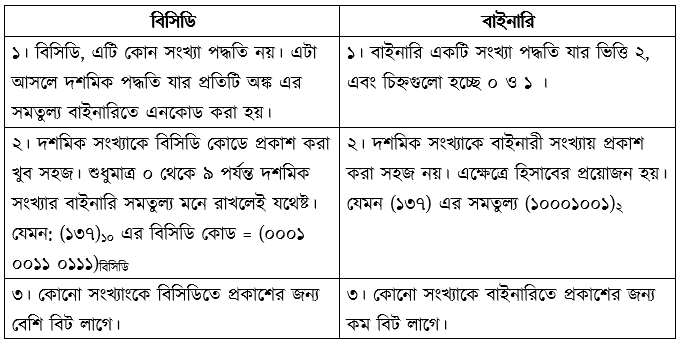 সংখ্যা পদ্ধতি