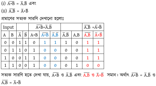 সংখ্যা পদ্ধতি