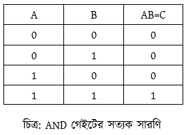 সংখ্যা পদ্ধতি