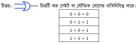 সংখ্যা পদ্ধতি