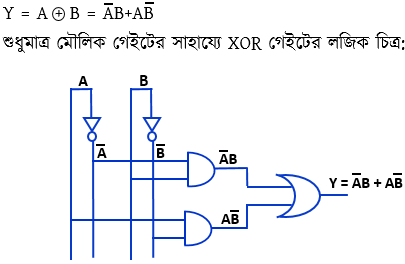 সংখ্যা পদ্ধতি