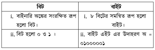 সংখ্যা পদ্ধতি
