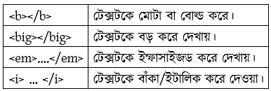 ওয়েব ডিজাইন পরিচিতি এবং HTML এর অনুধাবনমূলক প্রশ্ন ও উত্তর 