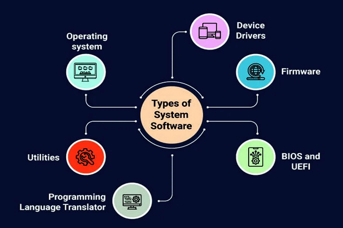 ICT প্রতিটি অধ্যায় এর গুরুত্বপূর্ণ চিত্র
