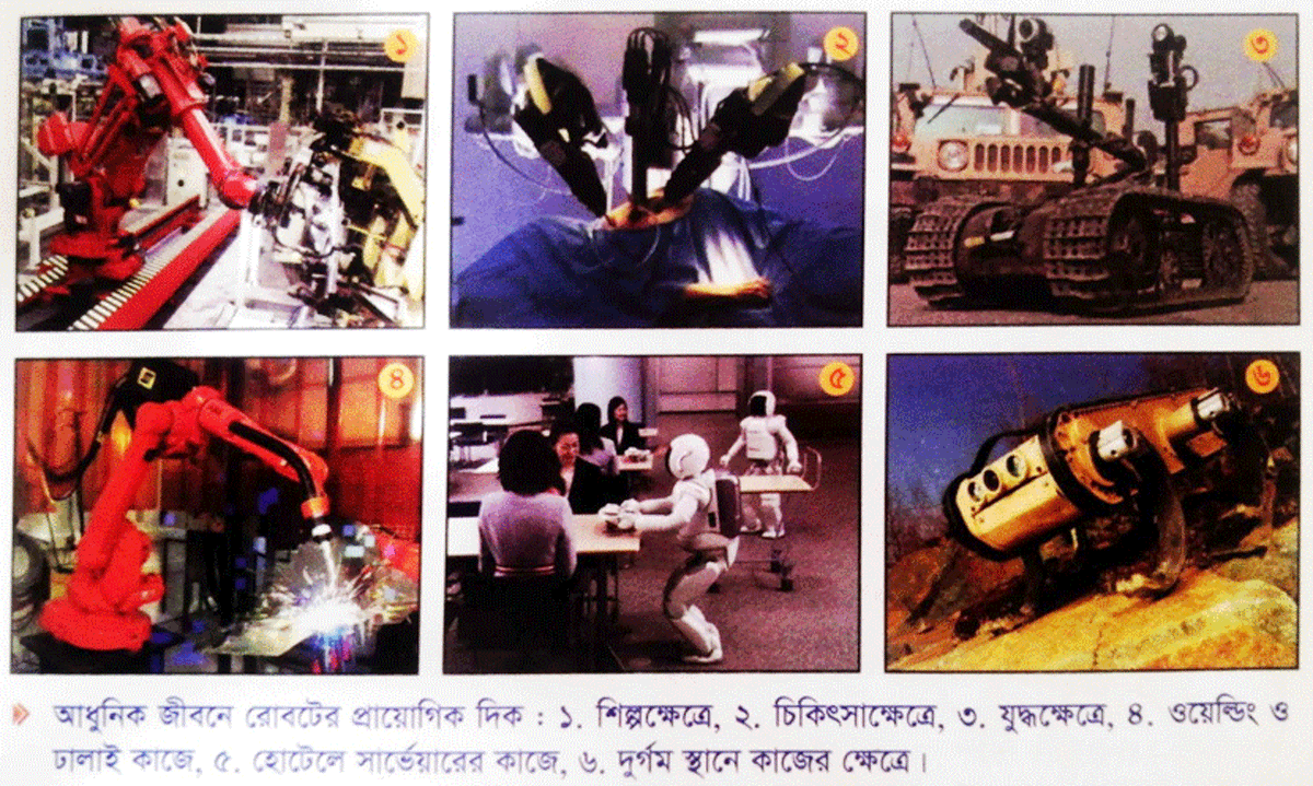 ICT প্রতিটি অধ্যায় এর গুরুত্বপূর্ণ চিত্র