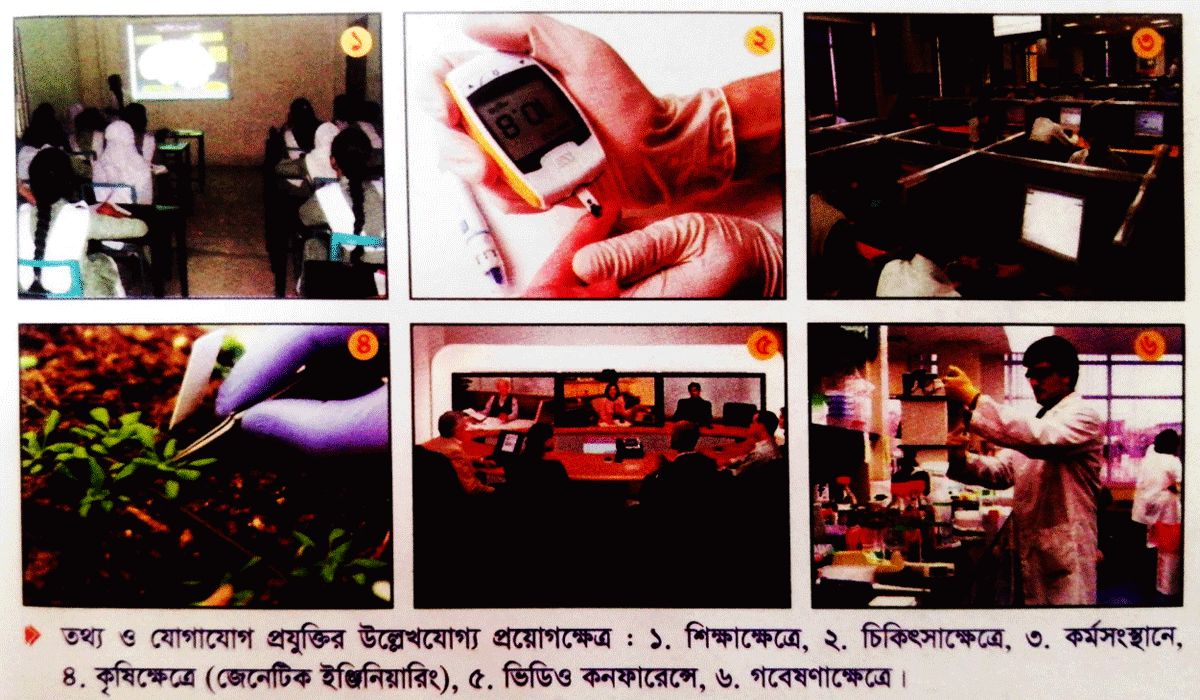 ICT প্রতিটি অধ্যায় এর গুরুত্বপূর্ণ চিত্র