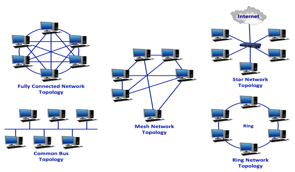 ICT প্রতিটি অধ্যায় এর গুরুত্বপূর্ণ চিত্র