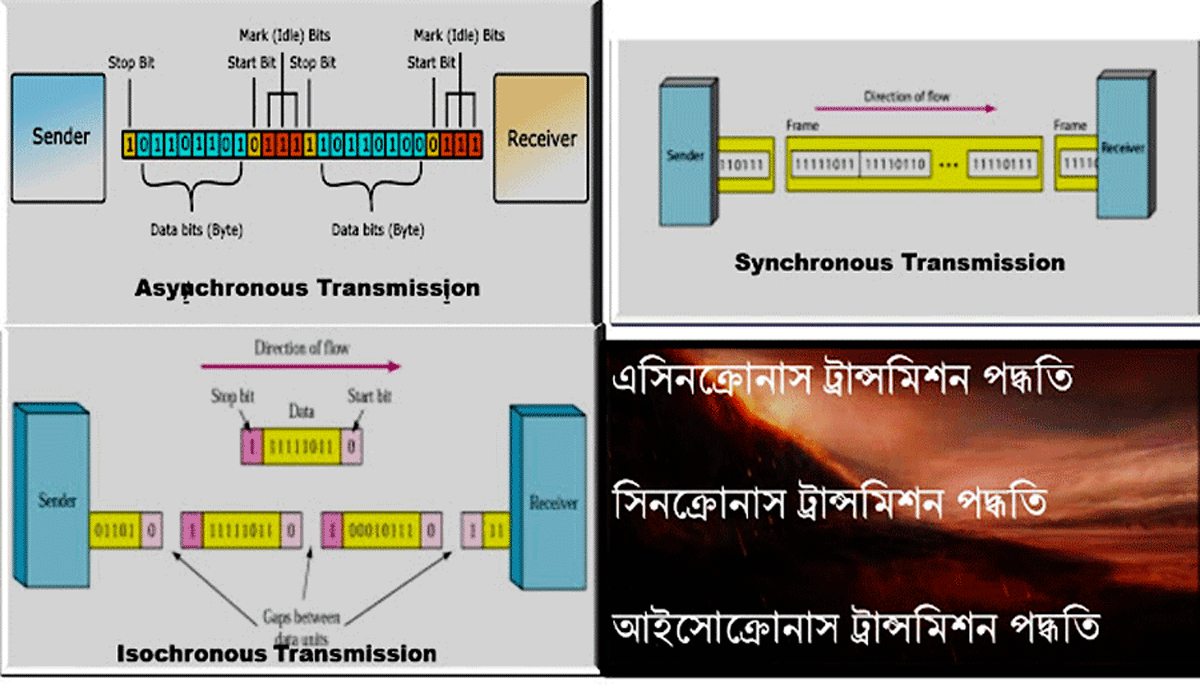 ICT প্রতিটি অধ্যায় এর গুরুত্বপূর্ণ চিত্র