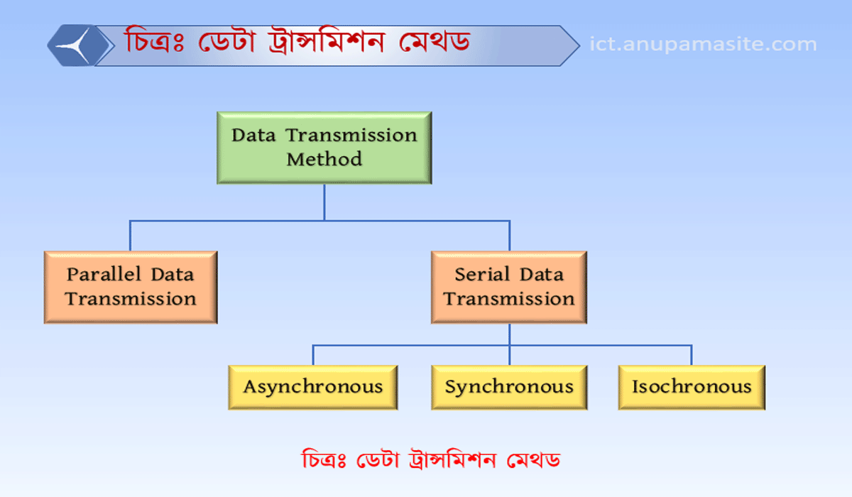 ICT প্রতিটি অধ্যায় এর গুরুত্বপূর্ণ চিত্র