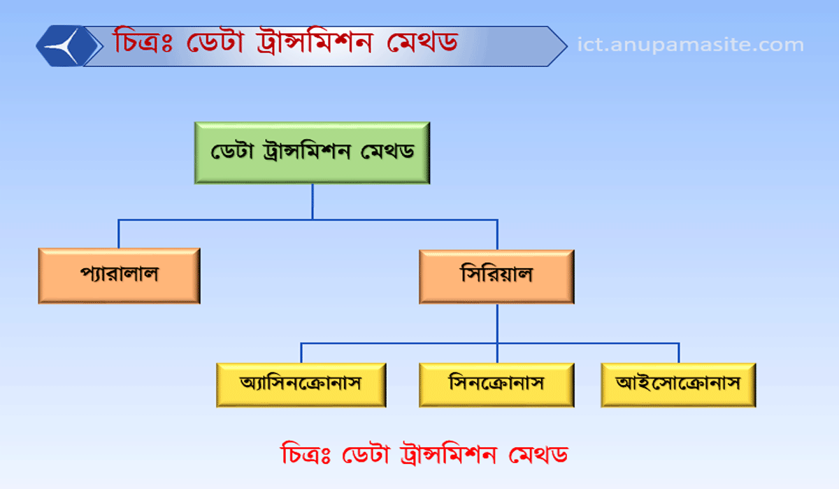 ICT প্রতিটি অধ্যায় এর গুরুত্বপূর্ণ চিত্র
