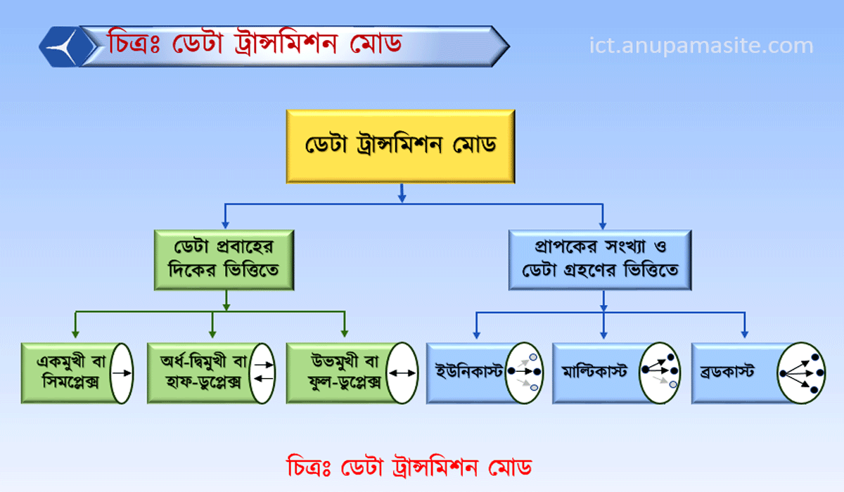 ICT প্রতিটি অধ্যায় এর গুরুত্বপূর্ণ চিত্র