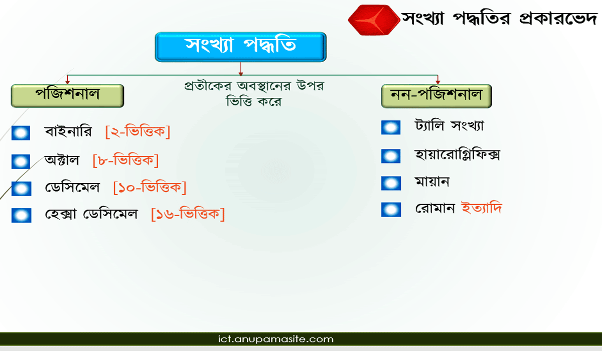 ICT প্রতিটি অধ্যায় এর গুরুত্বপূর্ণ চিত্র