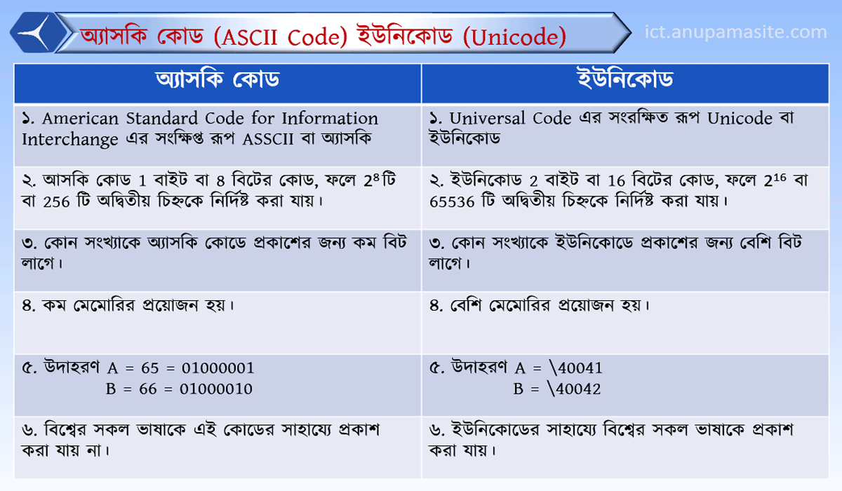 ICT প্রতিটি অধ্যায় এর গুরুত্বপূর্ণ চিত্র