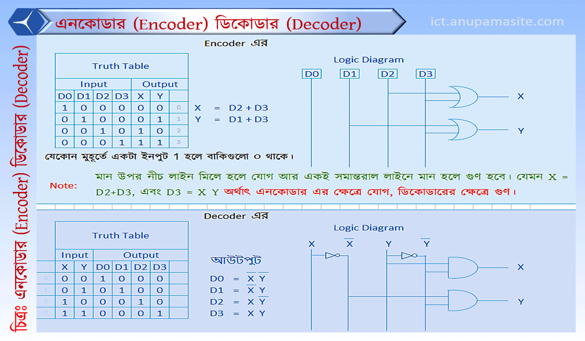 ICT প্রতিটি অধ্যায় এর গুরুত্বপূর্ণ চিত্র