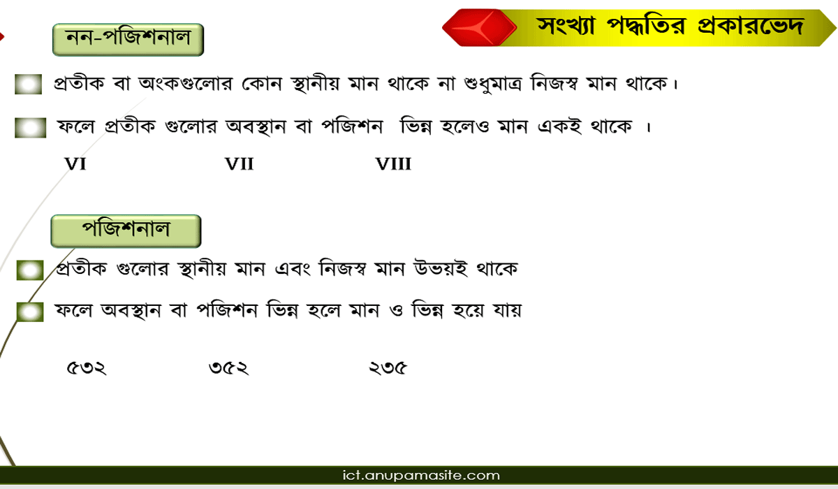ICT প্রতিটি অধ্যায় এর গুরুত্বপূর্ণ চিত্র