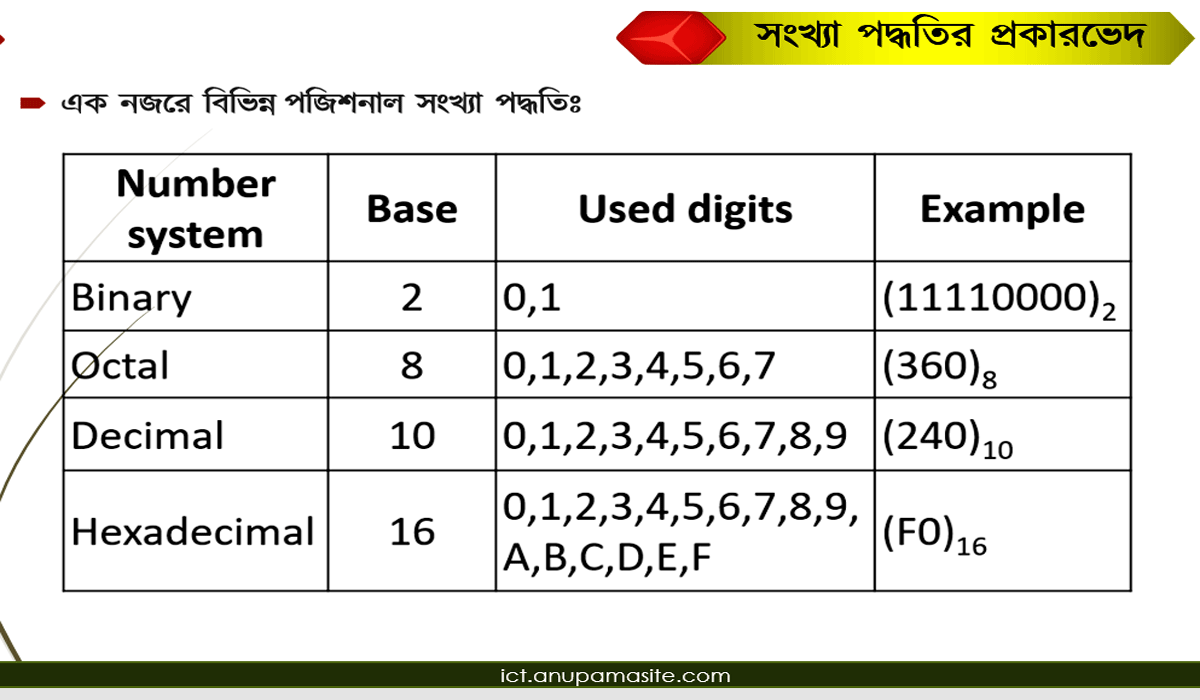 ICT প্রতিটি অধ্যায় এর গুরুত্বপূর্ণ চিত্র