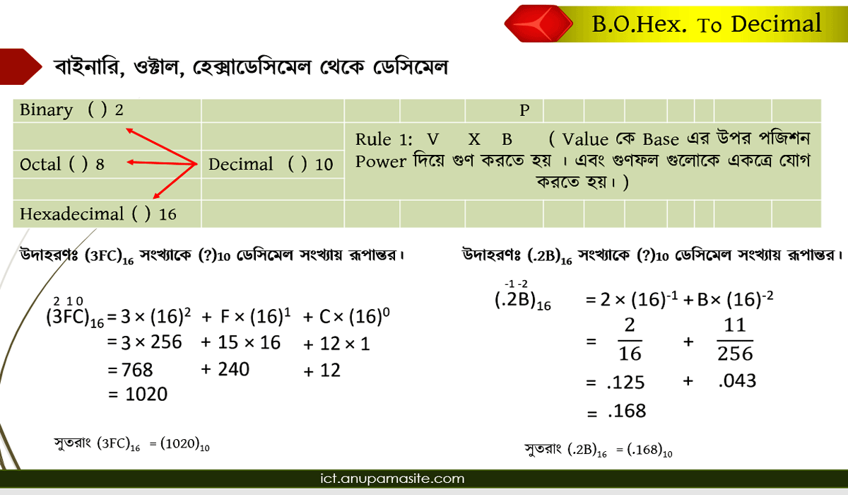 ICT প্রতিটি অধ্যায় এর গুরুত্বপূর্ণ চিত্র