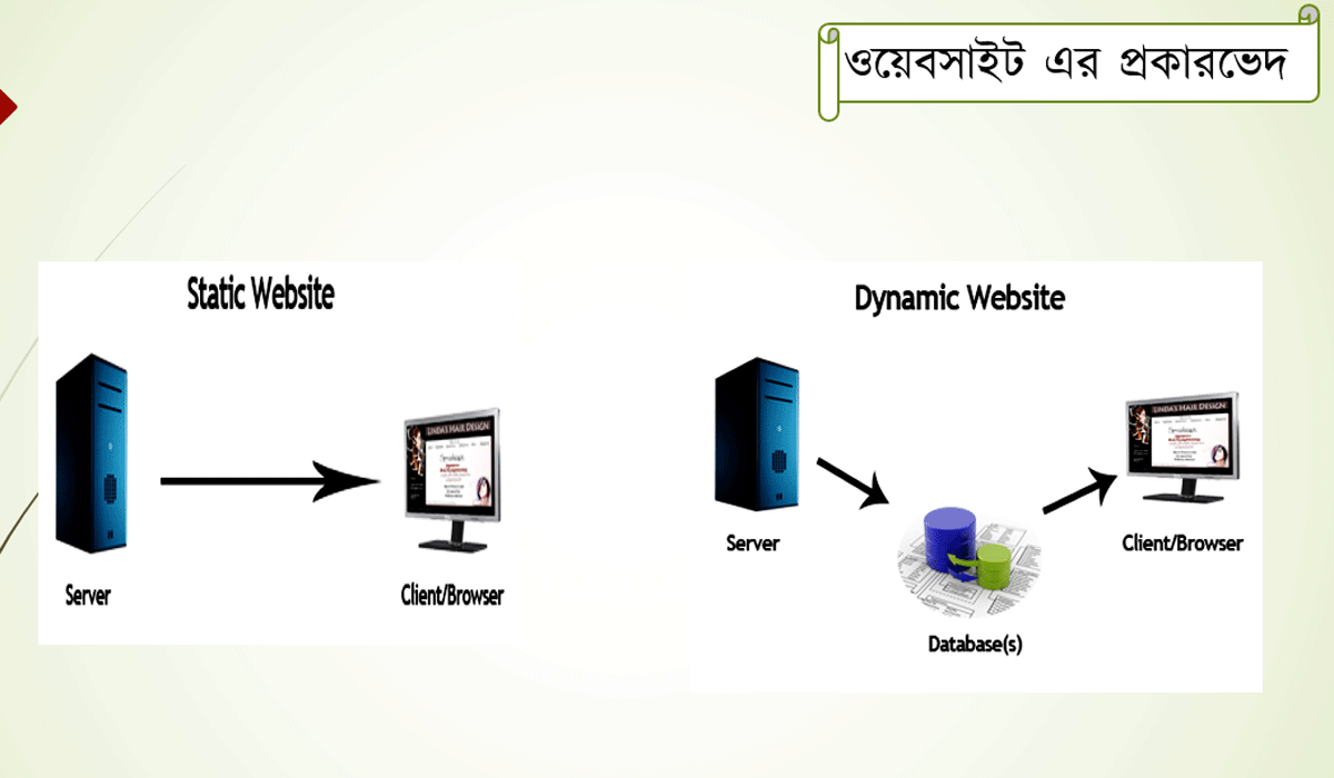 ICT প্রতিটি অধ্যায় এর গুরুত্বপূর্ণ চিত্র