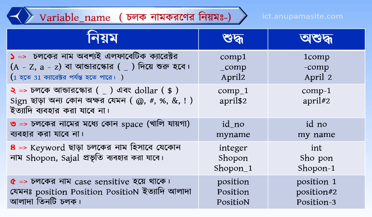 ICT প্রতিটি অধ্যায় এর গুরুত্বপূর্ণ চিত্র