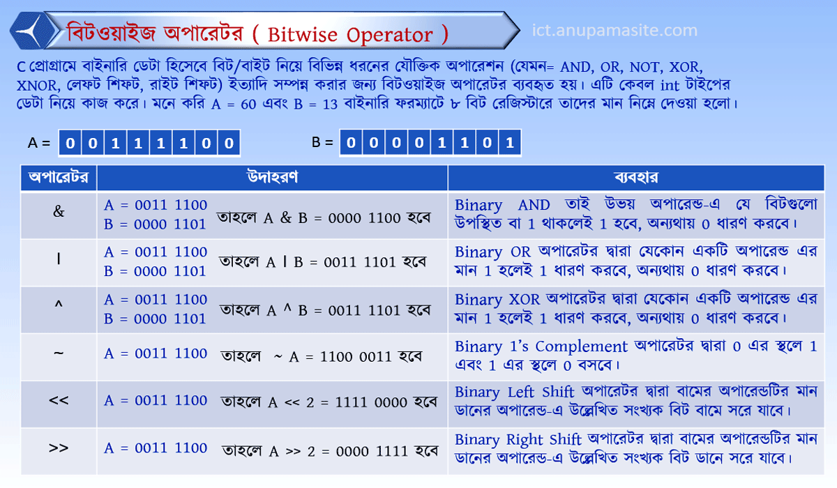 ICT প্রতিটি অধ্যায় এর গুরুত্বপূর্ণ চিত্র
