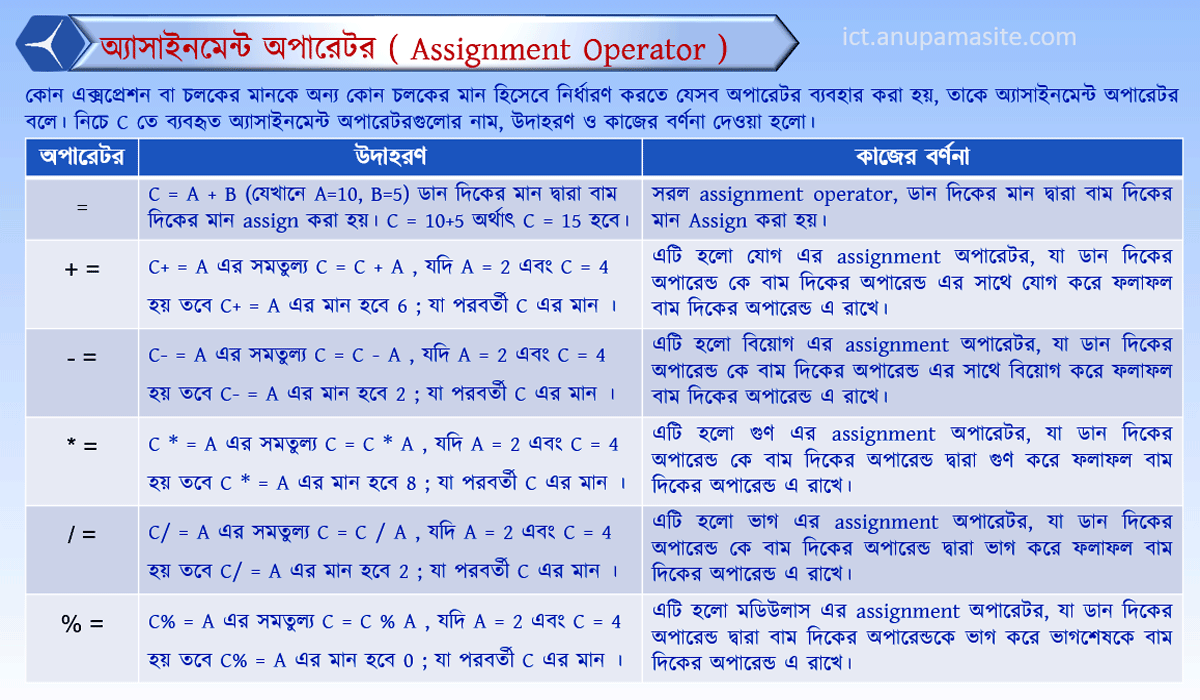 ICT প্রতিটি অধ্যায় এর গুরুত্বপূর্ণ চিত্র