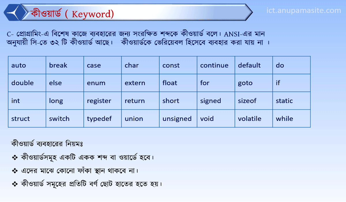 ICT প্রতিটি অধ্যায় এর গুরুত্বপূর্ণ চিত্র