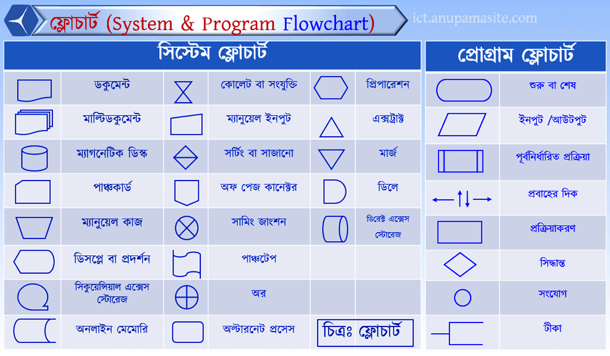 ICT প্রতিটি অধ্যায় এর গুরুত্বপূর্ণ চিত্র