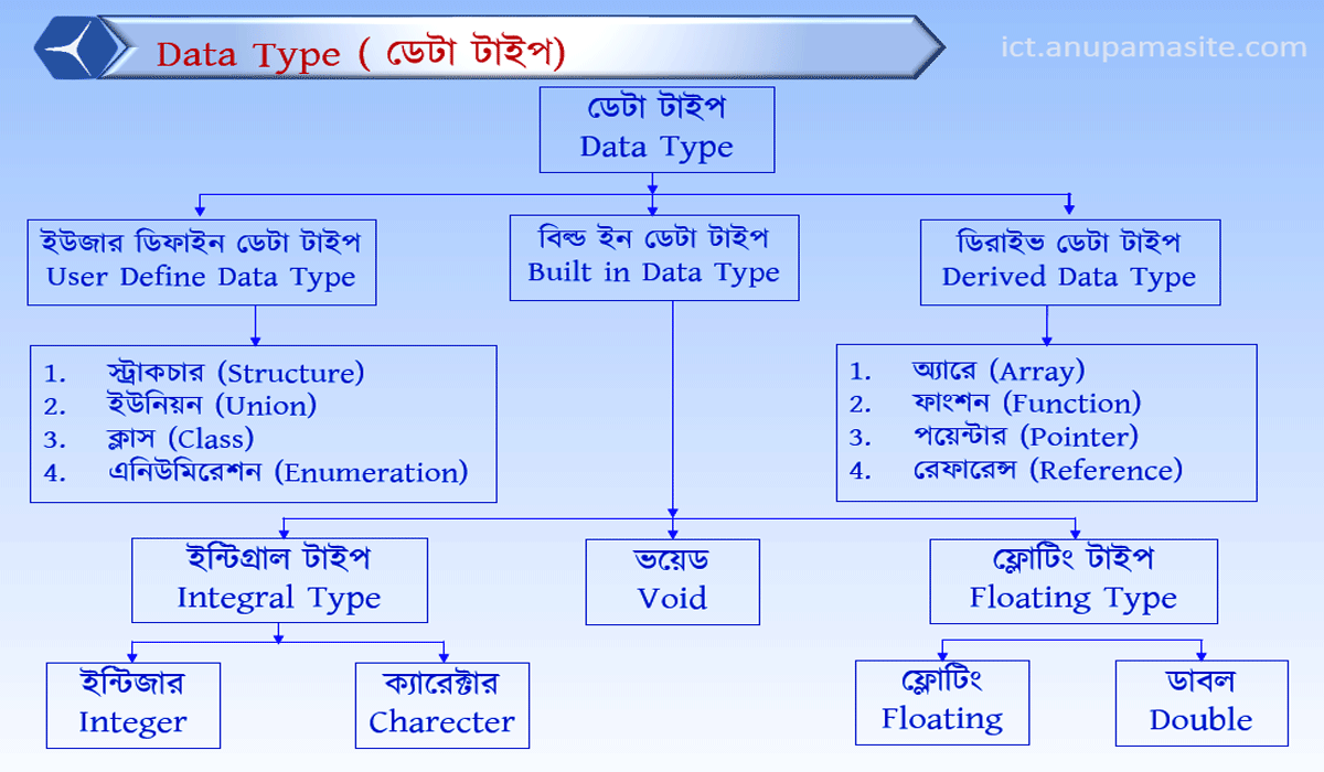ICT প্রতিটি অধ্যায় এর গুরুত্বপূর্ণ চিত্র