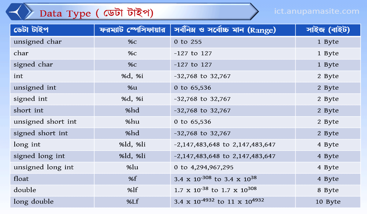 ICT প্রতিটি অধ্যায় এর গুরুত্বপূর্ণ চিত্র