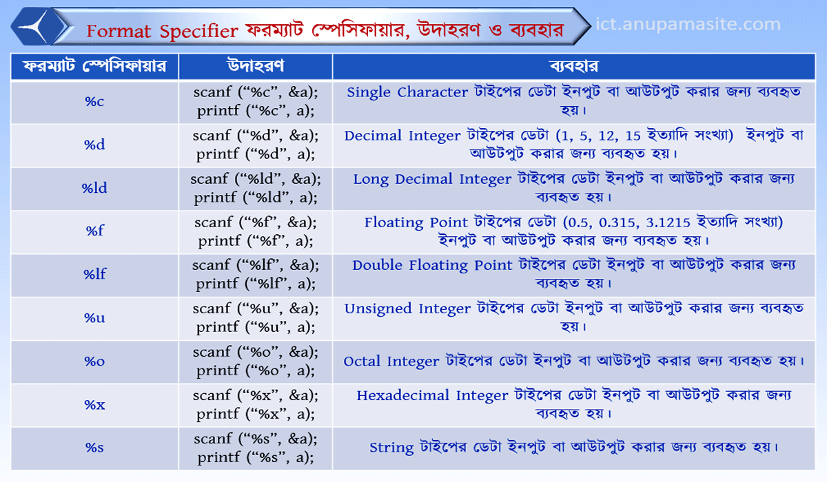 ICT প্রতিটি অধ্যায় এর গুরুত্বপূর্ণ চিত্র