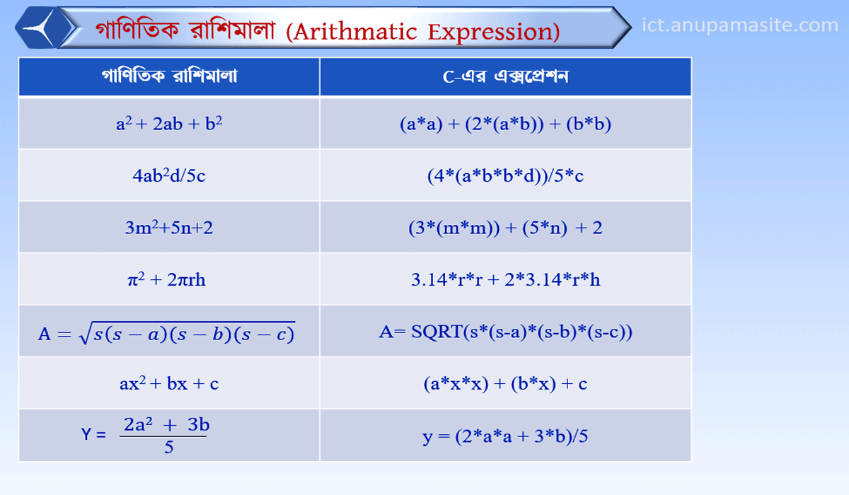 ICT প্রতিটি অধ্যায় এর গুরুত্বপূর্ণ চিত্র