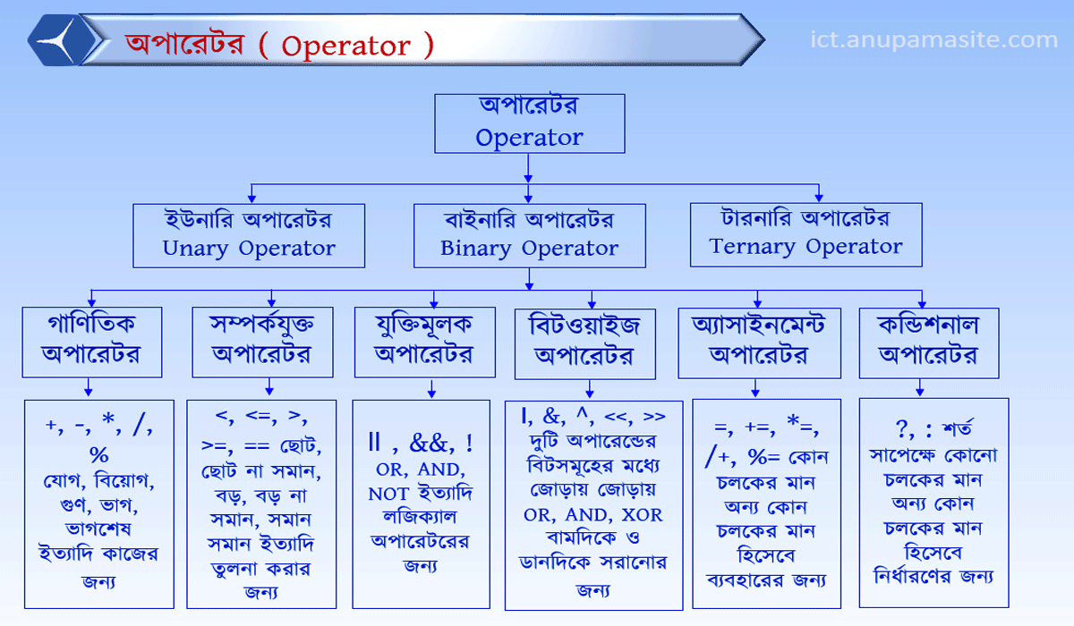 ICT প্রতিটি অধ্যায় এর গুরুত্বপূর্ণ চিত্র