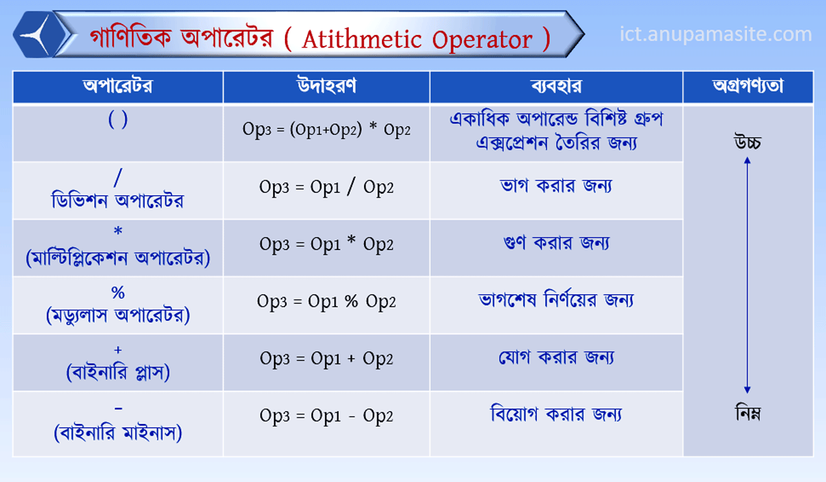 ICT প্রতিটি অধ্যায় এর গুরুত্বপূর্ণ চিত্র