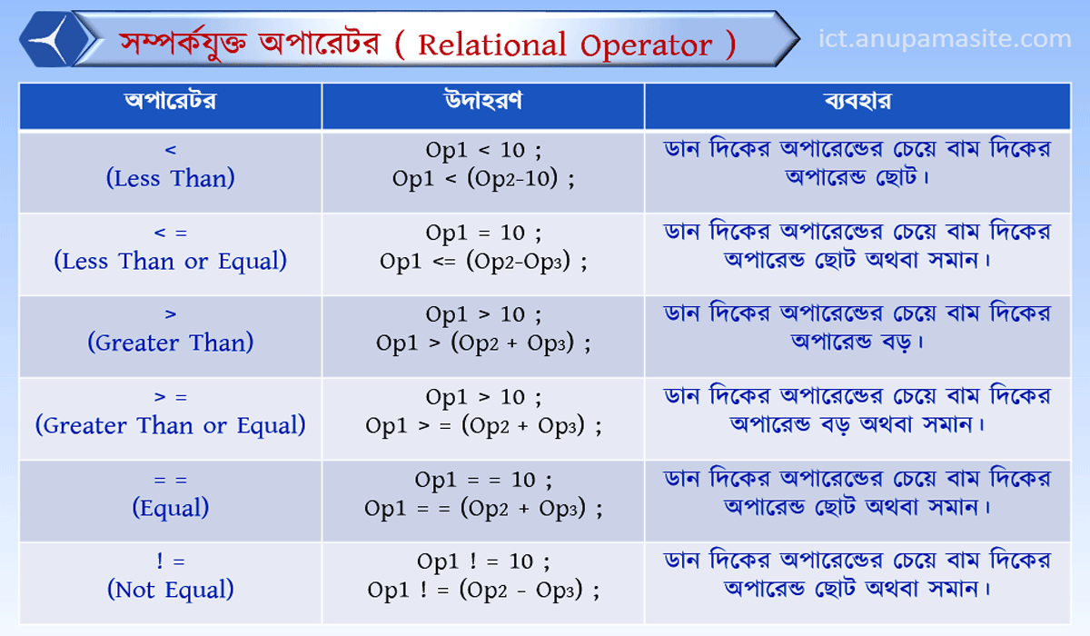 ICT প্রতিটি অধ্যায় এর গুরুত্বপূর্ণ চিত্র