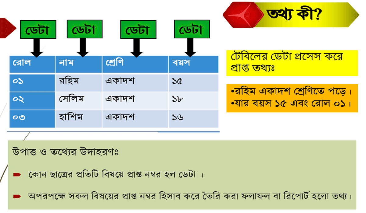 ICT প্রতিটি অধ্যায় এর গুরুত্বপূর্ণ চিত্র