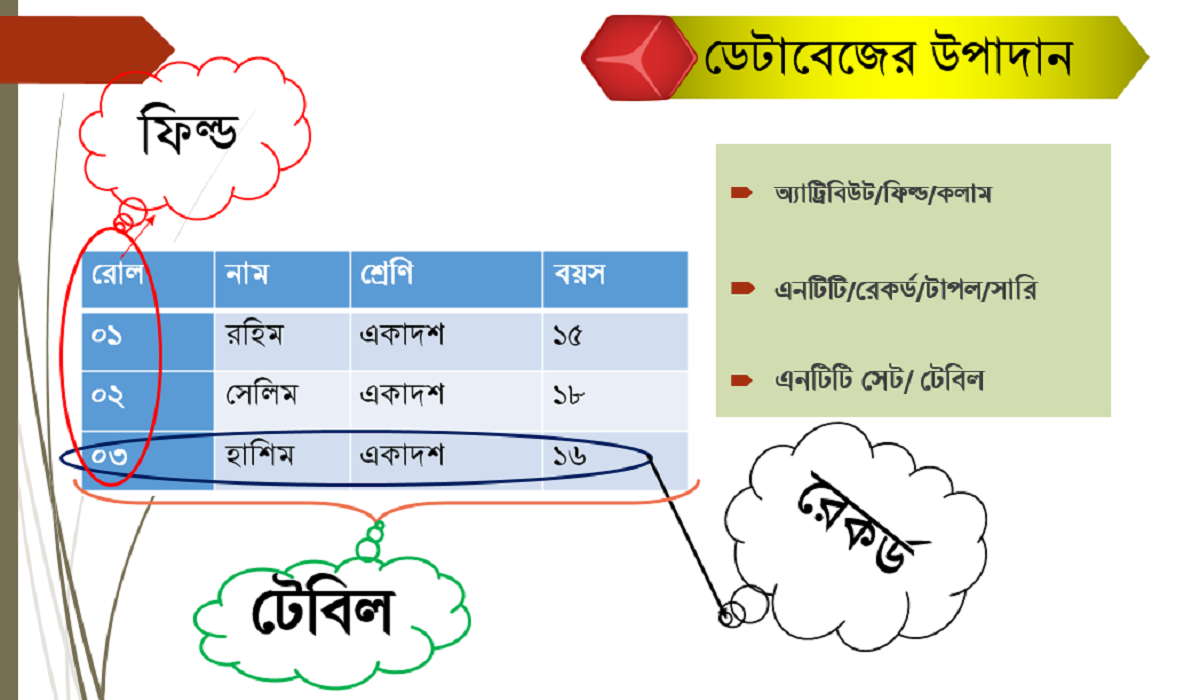 ICT প্রতিটি অধ্যায় এর গুরুত্বপূর্ণ চিত্র